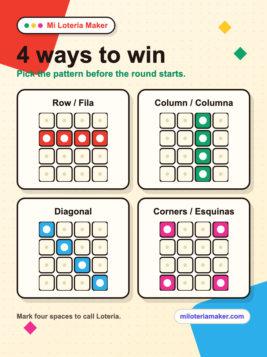 Illustrated Lotería tabla showing row, column, diagonal, and four corners winning patterns